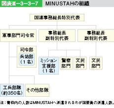 図表III-3-3-7　MINUSTAHの組織