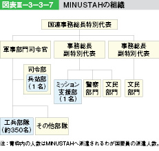 }\III-3-3-7@MINUSTAH̑gD