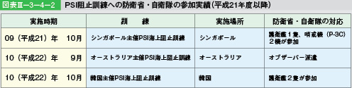 }\III-3-4-2@PSIj~Pւ̖hqȁEq̎Q(21Nxȍ~)