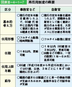 }\III-4-1-7@ĔCpx̊Tv