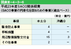 }\III-4-3-6@23NxSACO֌Wo(SACOƂ̉~}邽߂̎)(Ώox[X)