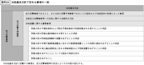 24Ώ{jŒ߂鎖̈}\