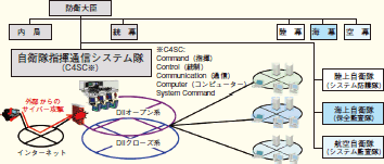 VXeElbg[Nh삷邽߂̏{