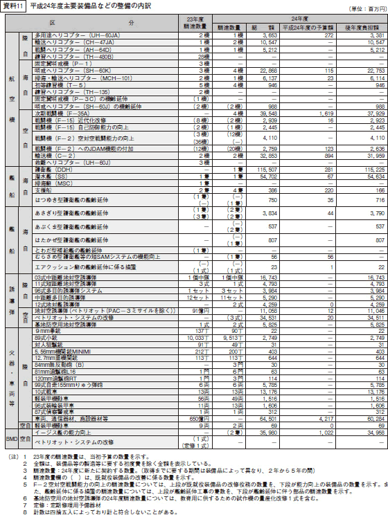 11@24NxviȂǂ̐̓