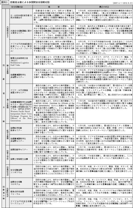 51@hqȎÂɂ鑽ԈSۏΘb