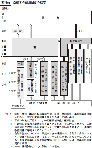 68@q̔Cpx̊Tv 