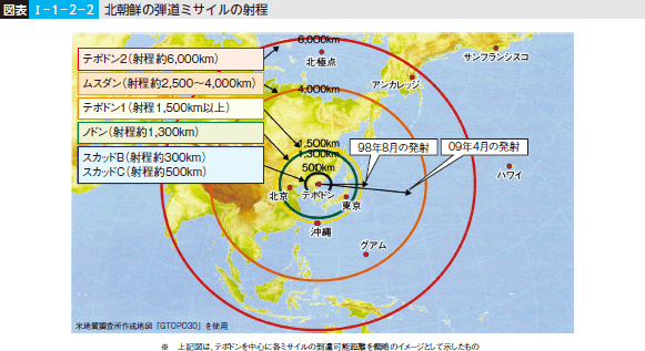 図表I—1—2—2 北朝鮮の弾道ミサイルの射程