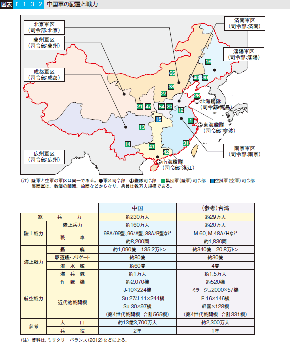 図表I―1―3―2 中国軍の配置と戦力