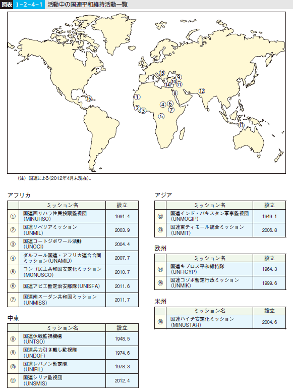 図表I―2―4―1 活動中の国連平和維持活動一覧