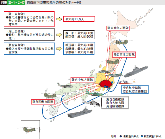 図表III—1—2—17 首都直下型震災発生の際の対処（一例）