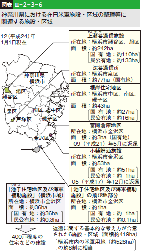 図表III—2—3—6神奈川県における在日米軍施設・区域の整理等に関連する施設・区域