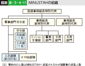 図表III—３—４—１１ MINUSTAHの組織