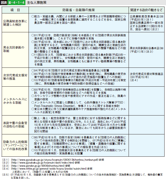 昇任 試験 自衛隊