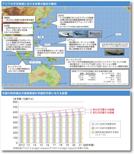 第I部 わが国を取り巻く安全保障環境 ダイジェスト
