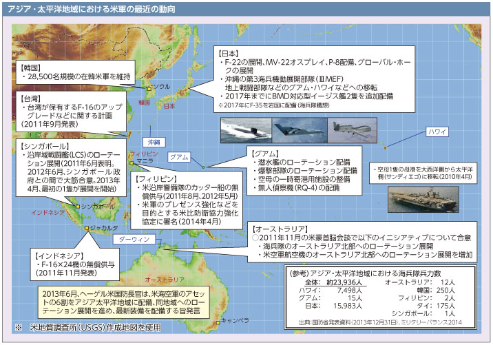 アジア・太平洋地域における米軍の最近の動向