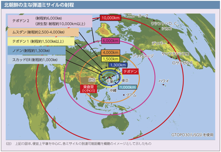 北朝鮮の主な弾道ミサイルの射程