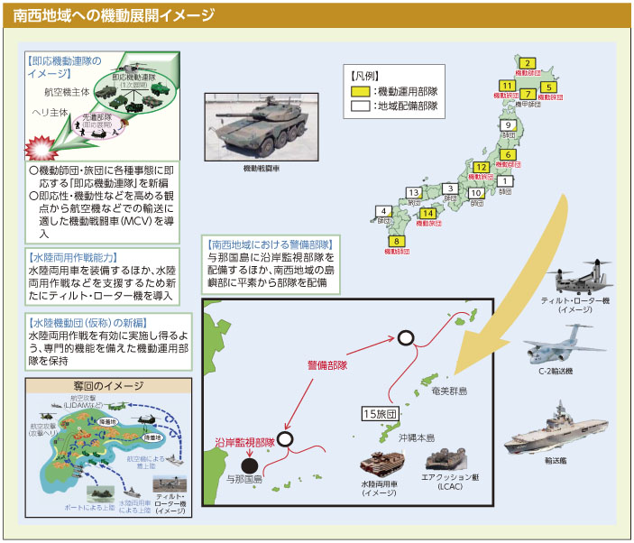 南西地域への機動展開イメージ