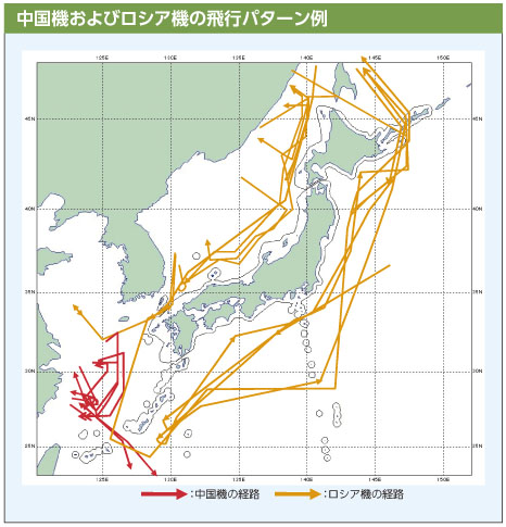 中国機およびロシア機の飛行パターン例