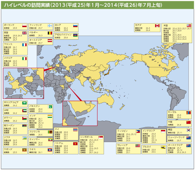 ハイレベルの訪問実績（2013（平成25）年1月～2014（平成26）年7月上旬）