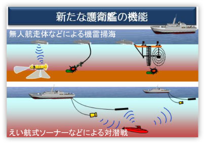 新たな護衛艦の機能の画像