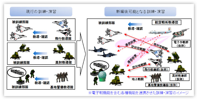 航空戦術教導団の新編についての図