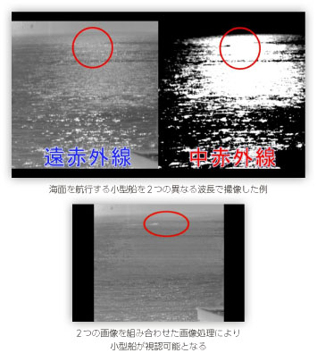 画像処理による小型船の視認の画像