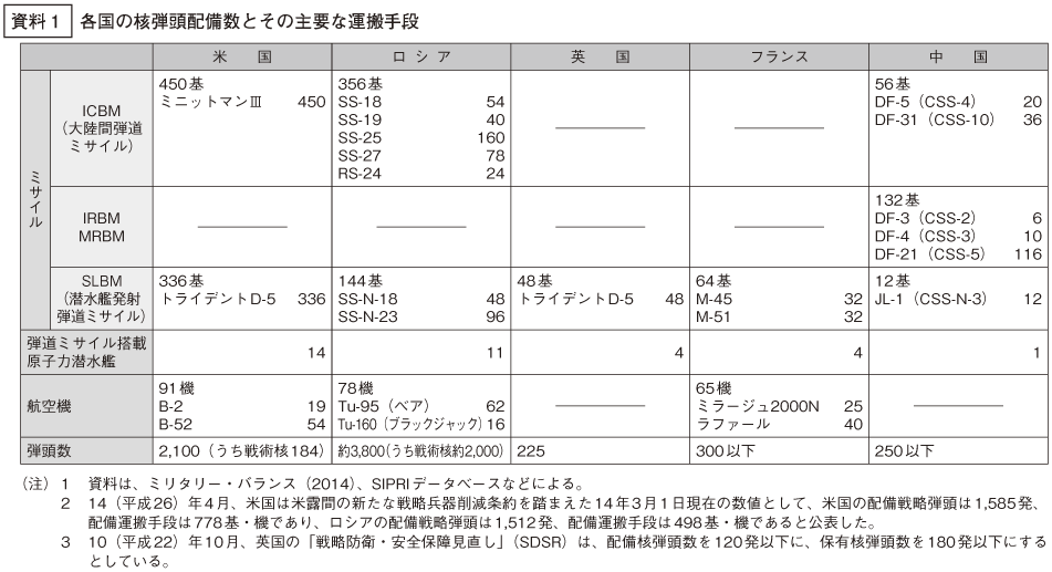 資料1の表