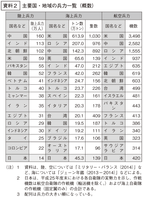 資料2の表