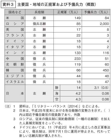 資料3の表