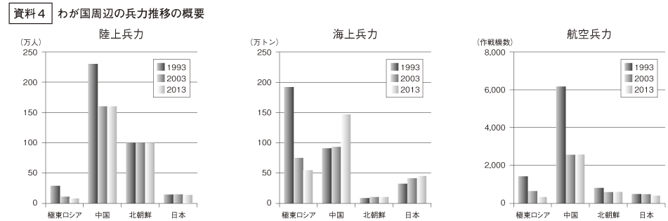 資料4の図