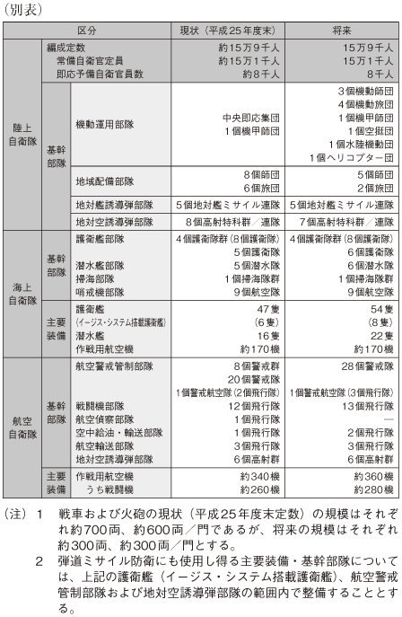 資料8の別表