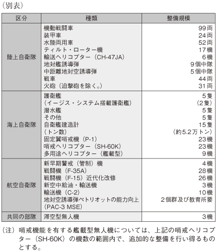 資料9の別表