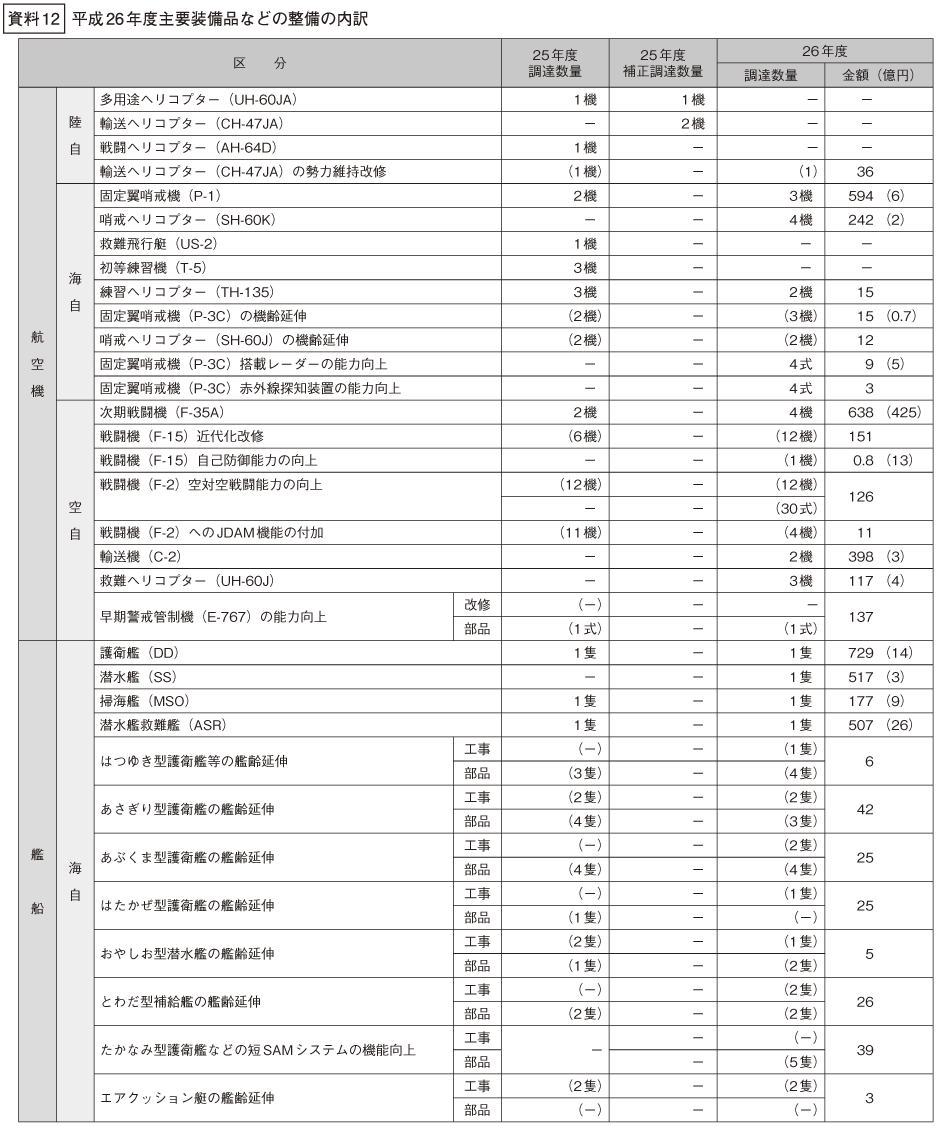 資料12の表(1)