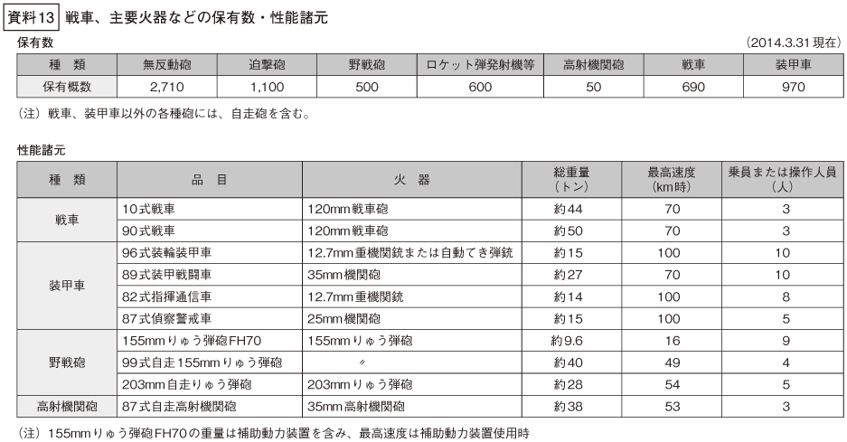 資料13の表