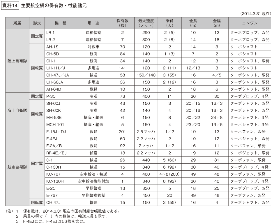 資料14の表