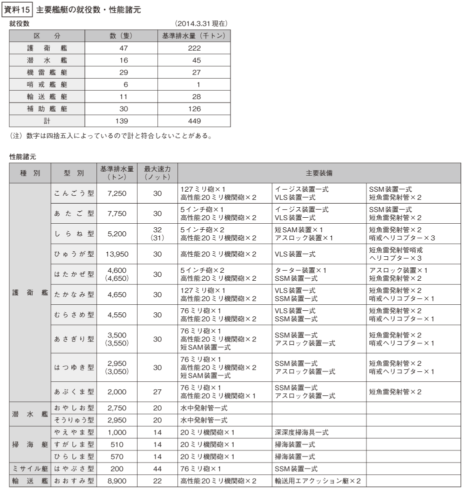 資料15の表