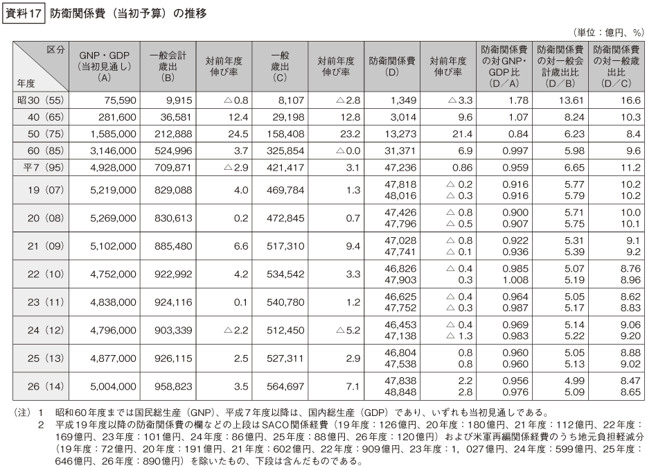 資料17の表