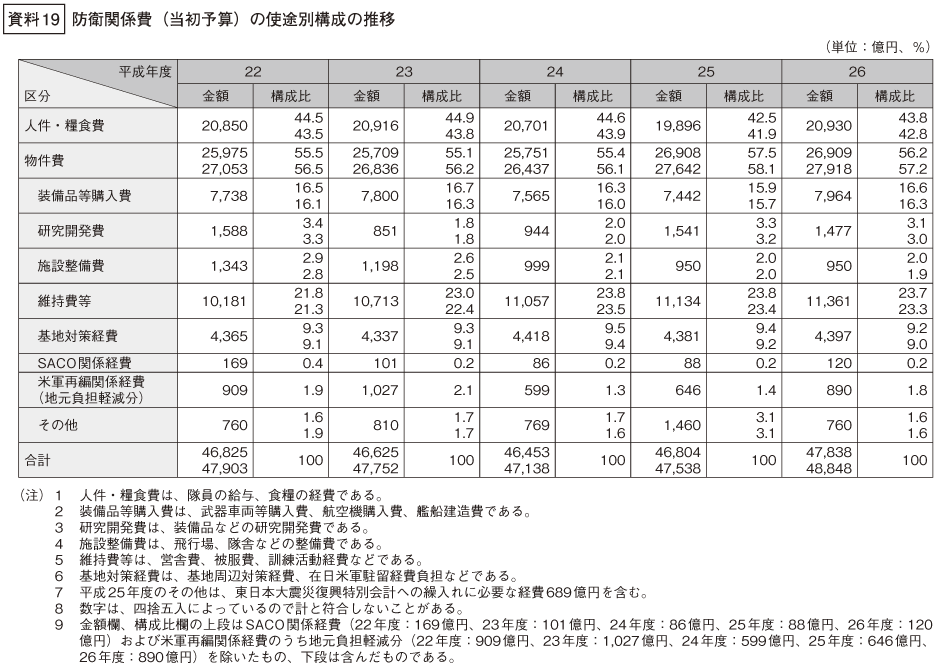 資料19の表