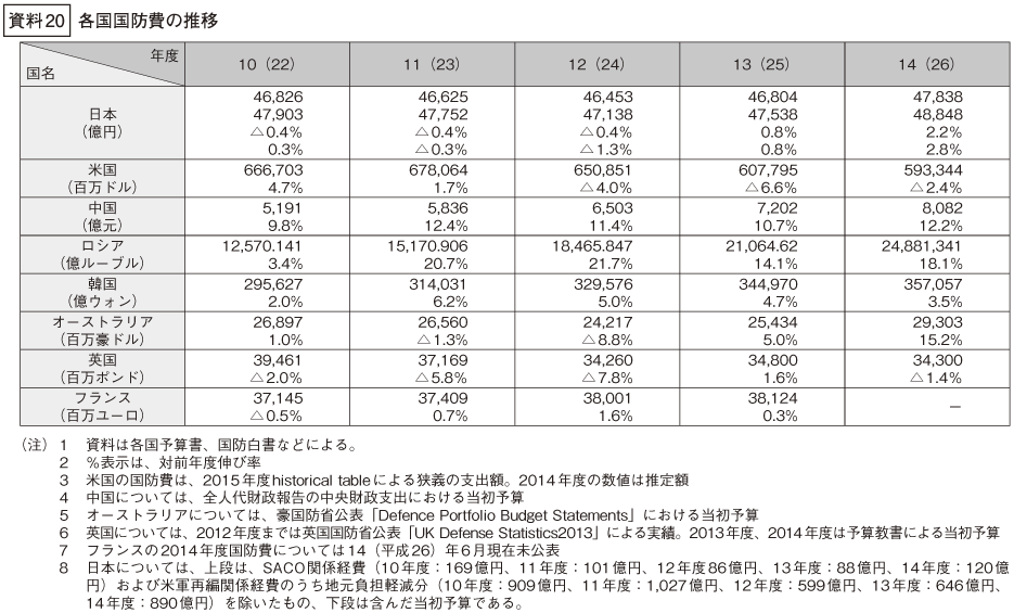 資料20の表