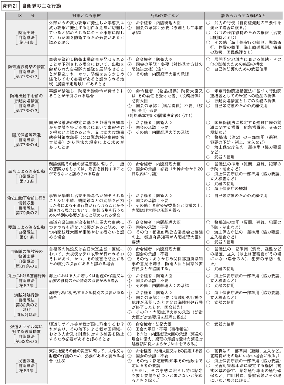 資料21の表(1)