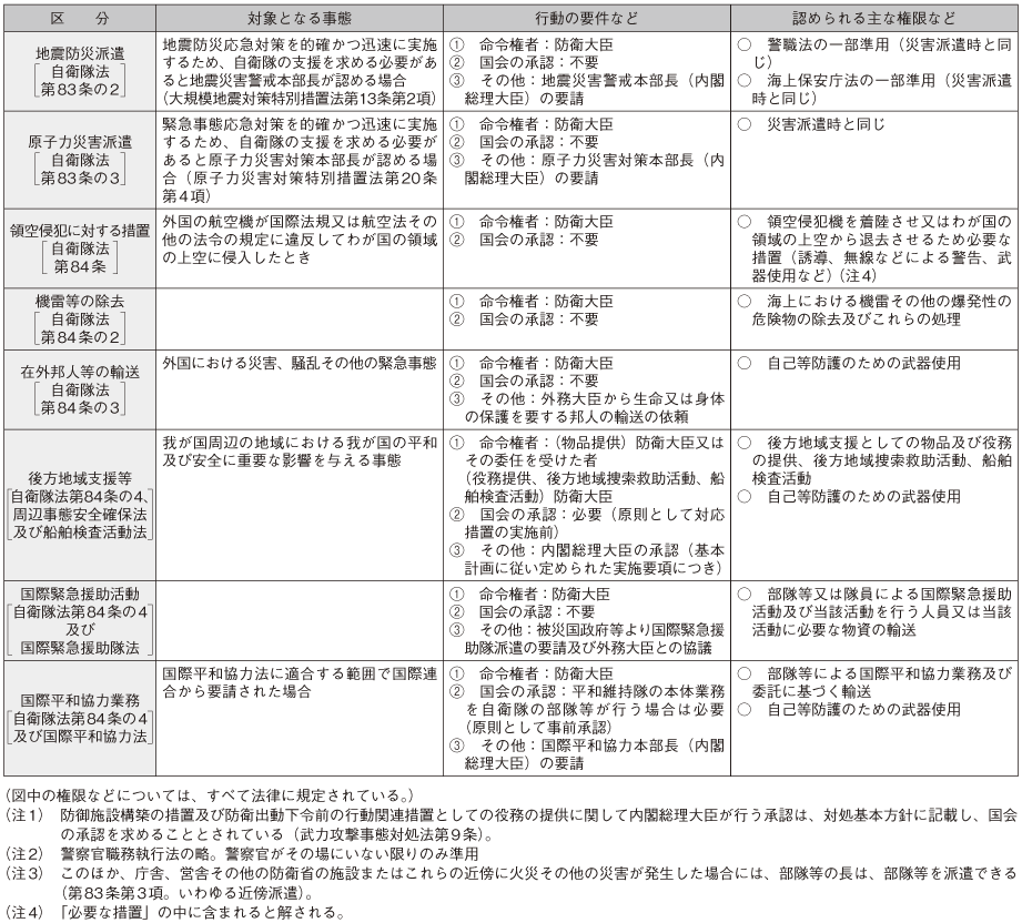 資料21の表(2)