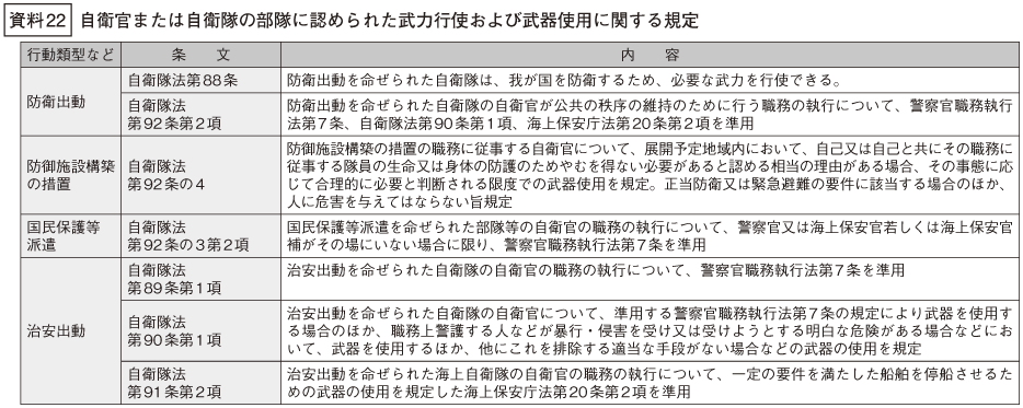 資料22の表(1)