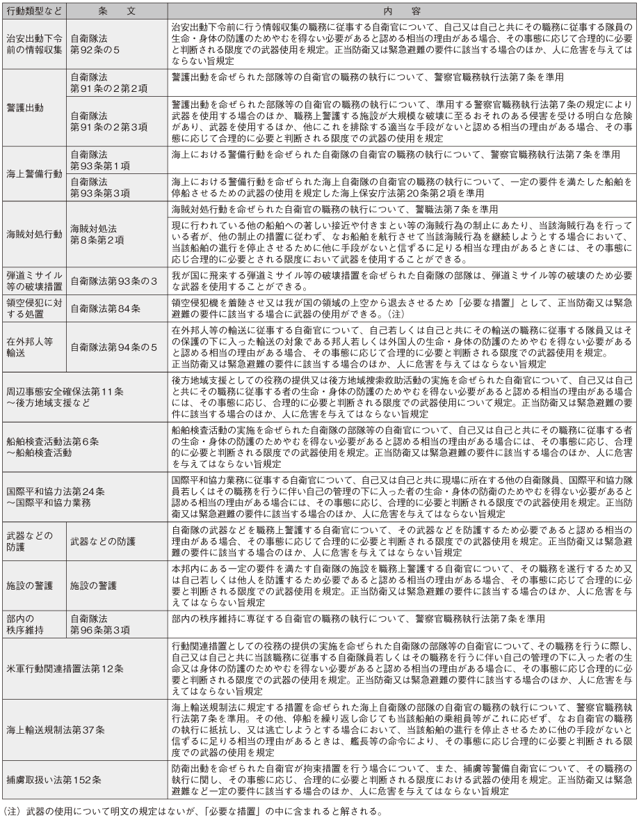 資料22の表(2)