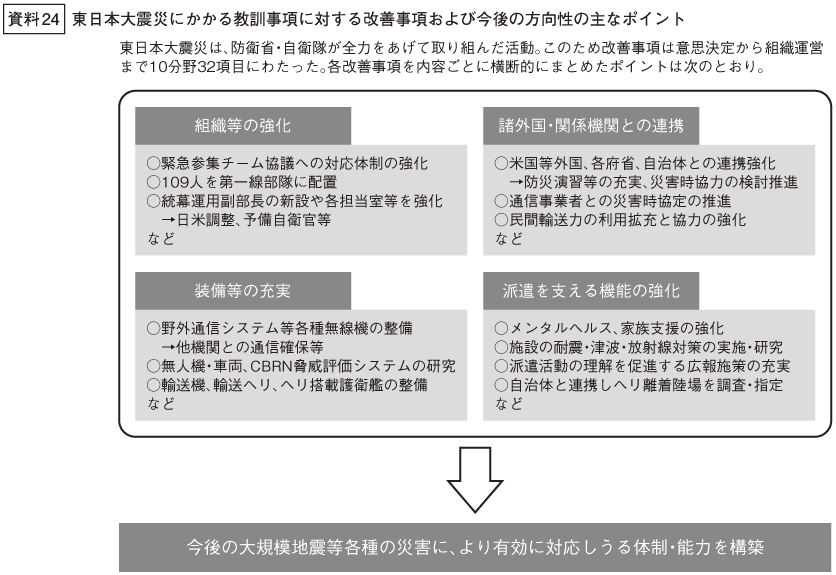 資料24の図