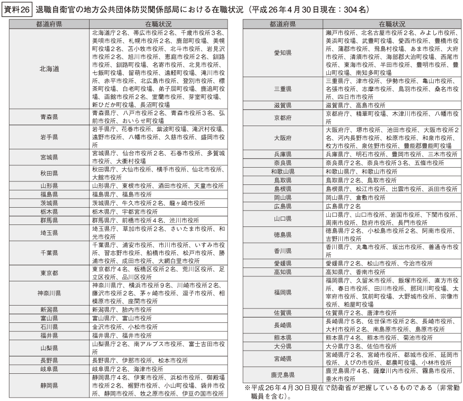 資料26の表