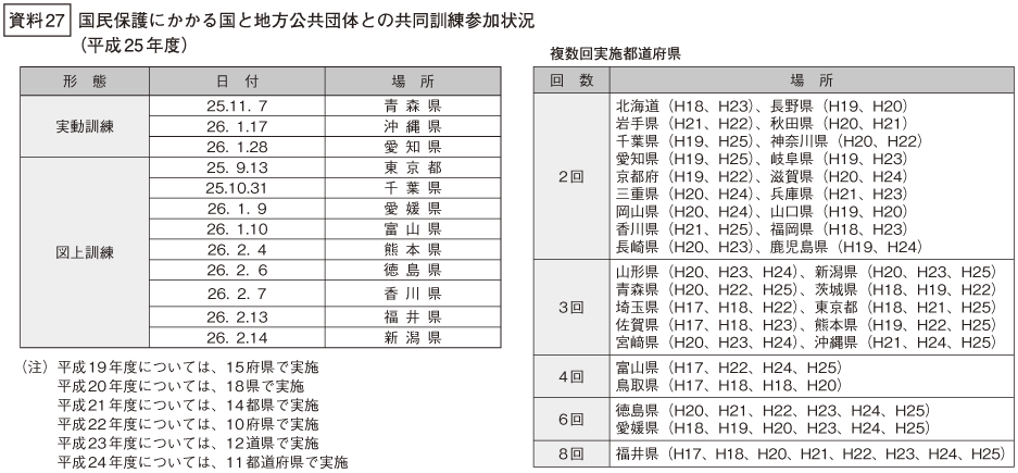 資料27の表