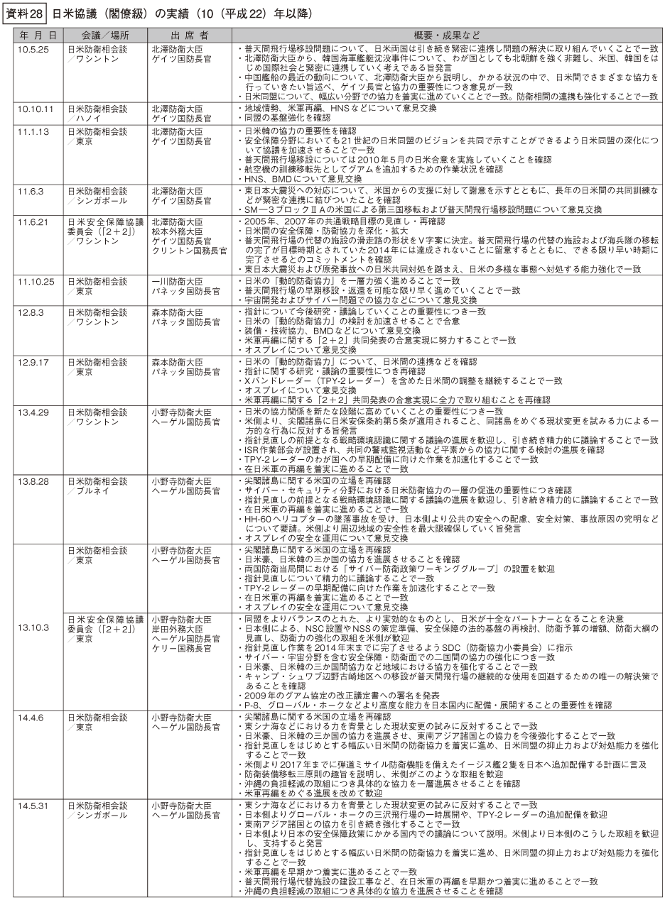 資料28の表