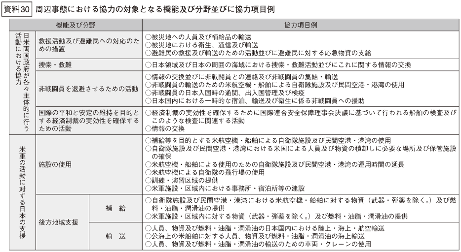 資料30の表(1)