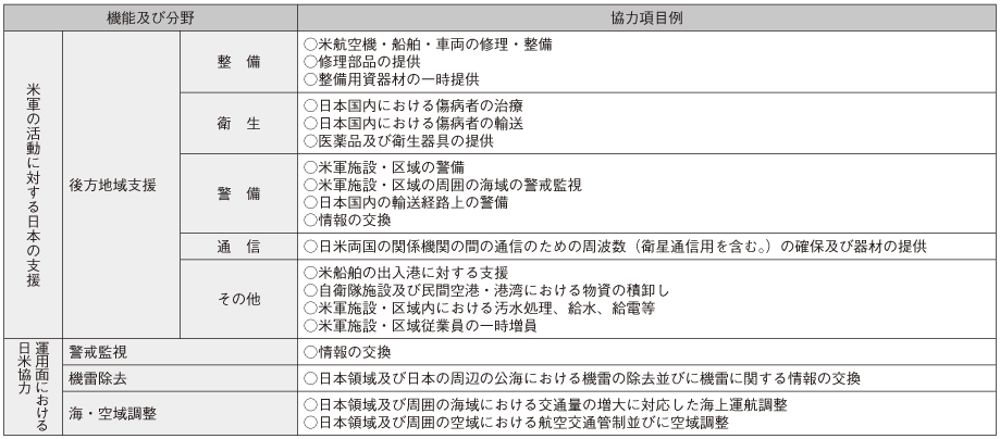 資料30の表(2)