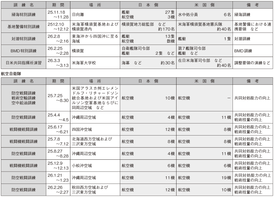 資料31の表(2)